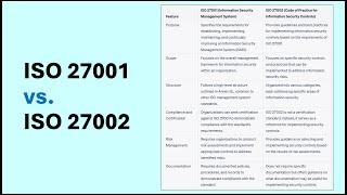 ISO 27001 vs ISO 27002