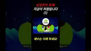 삼성전자 호재 등장! 지금이 저점! 매수는 이때 하세요! (1)