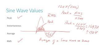 Alternating Current and Voltage