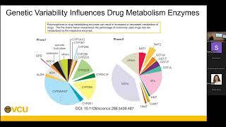 CPPI Seminar: Navigating the challenges of pharmacogenomics implementation in clinical practice