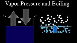 Vapor Pressure and Boiling