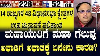 Maharashtra Election 2024 Result | ಮಹಾಯುತಿಗೆ ಮಹಾ ಗೆಲುವು, ಅಘಾಡಿಗೆ ಅಘಾತ! | Suvarna News