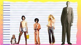 How Tall Is Mick Jagger of The Rolling Stones? - Height Comparison!