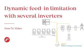 How-To Video: Dynamic feed-in limitation with several inverters