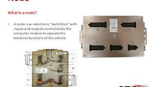 Multiplex Part 1 - Introduction