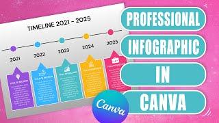 Create this professional infographic in Canva