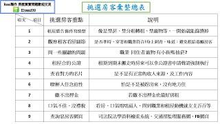 你是房東嗎? 擔心租到「壞房客」嗎? 「壞房客」特徵一次揭露