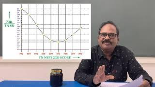 NEET 21 | Want to know your TN State Rank from AIR?| TN MBBS Cutoff for Govt.College/Private College