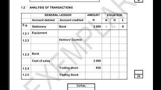 Analysis of Transactions | Grade 10 Accounting Paper 1 | (Accounting Equation)