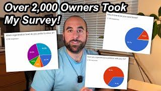 Surprising Results In My Hyundai, Kia & Genesis EV Owners Survey!