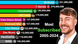 Most Subscribed YouTube Channels 2006-2024 (Update)