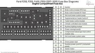 Ford F250, F350, F450, F550 (2017-2019) Fuse Box Diagrams