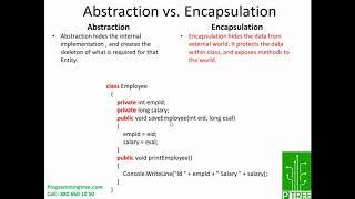 Abstraction Vs Encapsulation