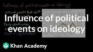 Influence of political events on ideology | AP US Government & Politics | Khan Academy