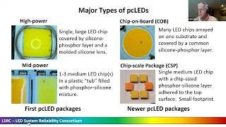 Causes of Excess Color Changes in Streetlights 05 10 2024 FINAL