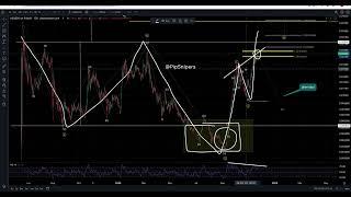 THE NEXT 100X - $INC, $PLSX, $PLS, $pHEX, $eHEX - Technical Analysis