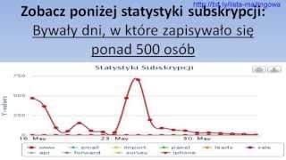 Lista Mailingowa - Metoda z Wykorzystaniem Facebooka - Najprostsze Budowanie Listy Mailingowej