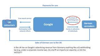 The Digital Services Tax (DST): A New Tax Policy Tool for the Digital Age