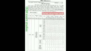 Swami Atmanand Government Excellent English Medium School Teacher, Lecturer & Other #trending