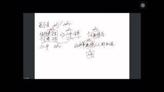 HSK4 knowledge point—“几乎” &”差不多“