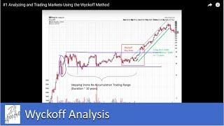 #1 Analyzing and Trading Markets Using the Wyckoff Trading Method