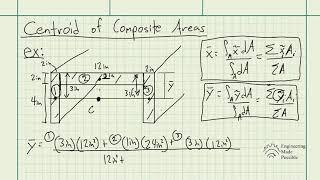 Locate the centroid y of the channel’s cross sectional area