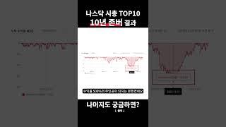 미국 주식 10년 존버 수익률 8위