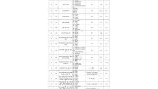 「重磅」近期北京将入市供应66个住宅地块！