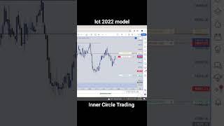 How to trade an ICT 2022 model live Execution