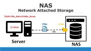 6   Network Attached Storage NAS