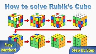 How to Solve a Rubik's Cube (Beginner Tutorial) || Learn Very Easy Method ||  3x3 Rubik's Cube