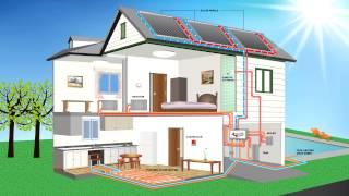 Solamander Hydronic Energy Hub - Solar to tank only