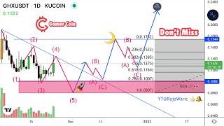 GamerCoin GHX Price Prediction & Crypto Technical Analysis