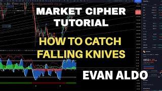 Crazy Simple Strategy to Catch Falling Knives Using Market Cipher