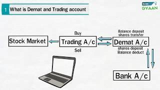 How to open Demat Account and start Investing (Hindi)