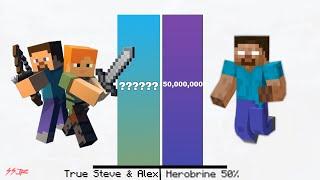 Steve & Alex Vs Herobrine Power levels - Minecraft