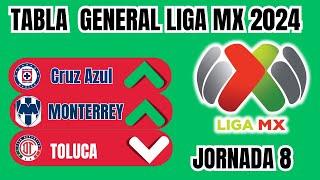 TABLA GENERAL de la LIGA MX 2024! (9.19.2024)