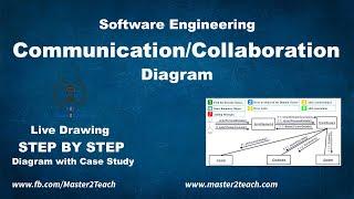 Communication - Collaboration Diagram - Step by Step Guide