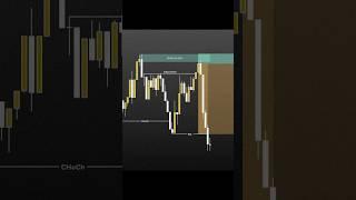  Maximize Your Trading Skills