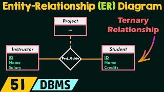 Entity-Relationship (ER) Diagram