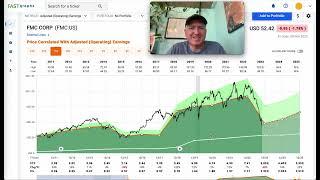 Be Very Careful with FMC Stock ($FMC)