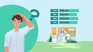 How Property Assessments Impact Property Taxes?