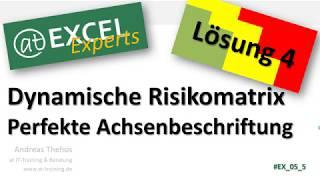 Risikomatrix in Excel - Perfekte Achsenbeschriftung - Teil 4