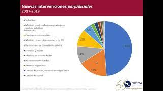 Seminario Virtual: El impacto del Covid-19 en el comercio intrarregional de Centroamérica