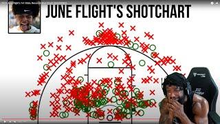 THIS WAS TERRIBLE! 2024 June Flight’s 1v1 Stats, Record & Shot Chart! (SHOCKING!)