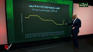 لیر ترکیه پس از جهش نرخ بهره به کدام سو می‌رود؟