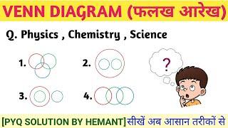 Venn Diagram Basic | REASONING | Useful for SSC CGL, CHSL , CPO ,RRB NTPC AND ALL GOVERNMENT EXAMS