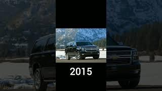 Evolution of Chevrolet Suburban Cars (1980-2023)#viral #shots #shortvideo #trending #viralvideo