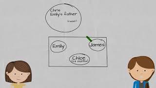 Ecomap Animation
