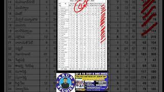 TS DSC 2023 |DISTRICT WISE SGT POSTS @arunclassroom1004 @arunstudies4724